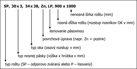 rosty-tabulka