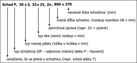 označovanie lisovaných roštov označovanie lisovaných roštov